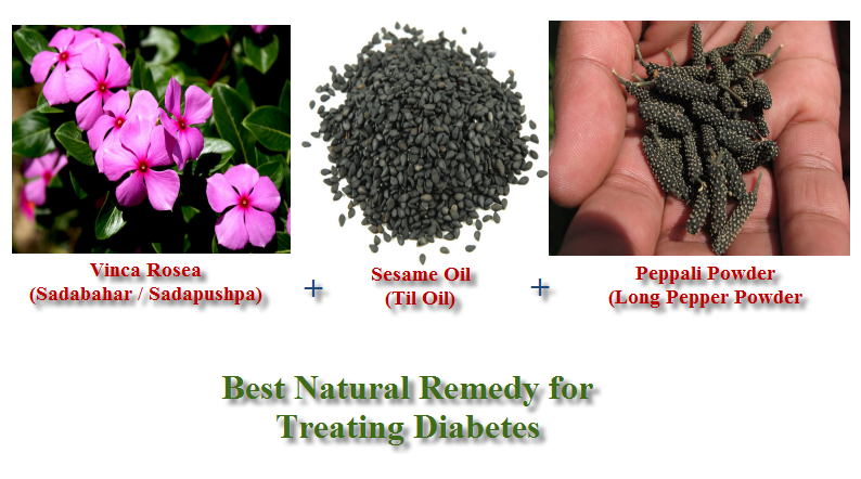 Natural Remedy for Diabetes