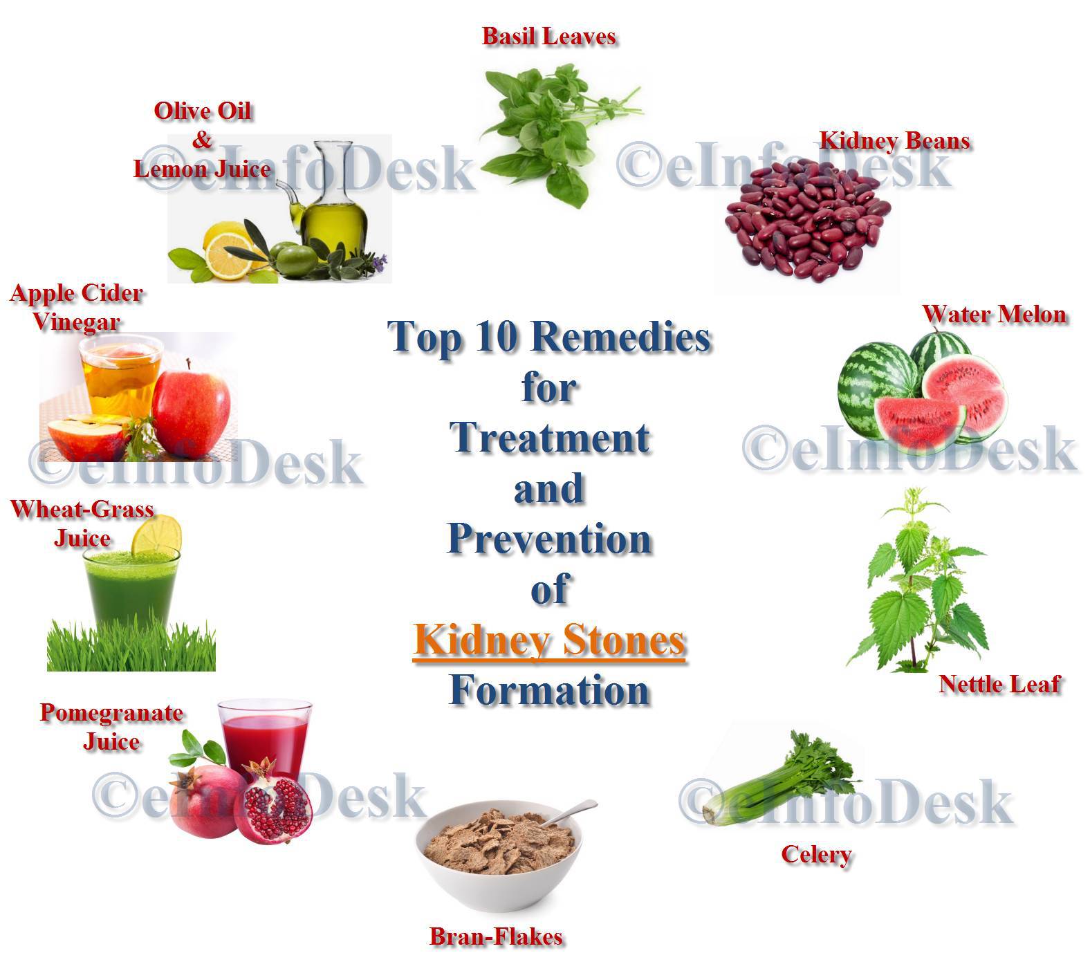 Natural Remedies for Treatment and Prevention of Kidney Stones or Renal Calculi or Nephrolithiasis Formation